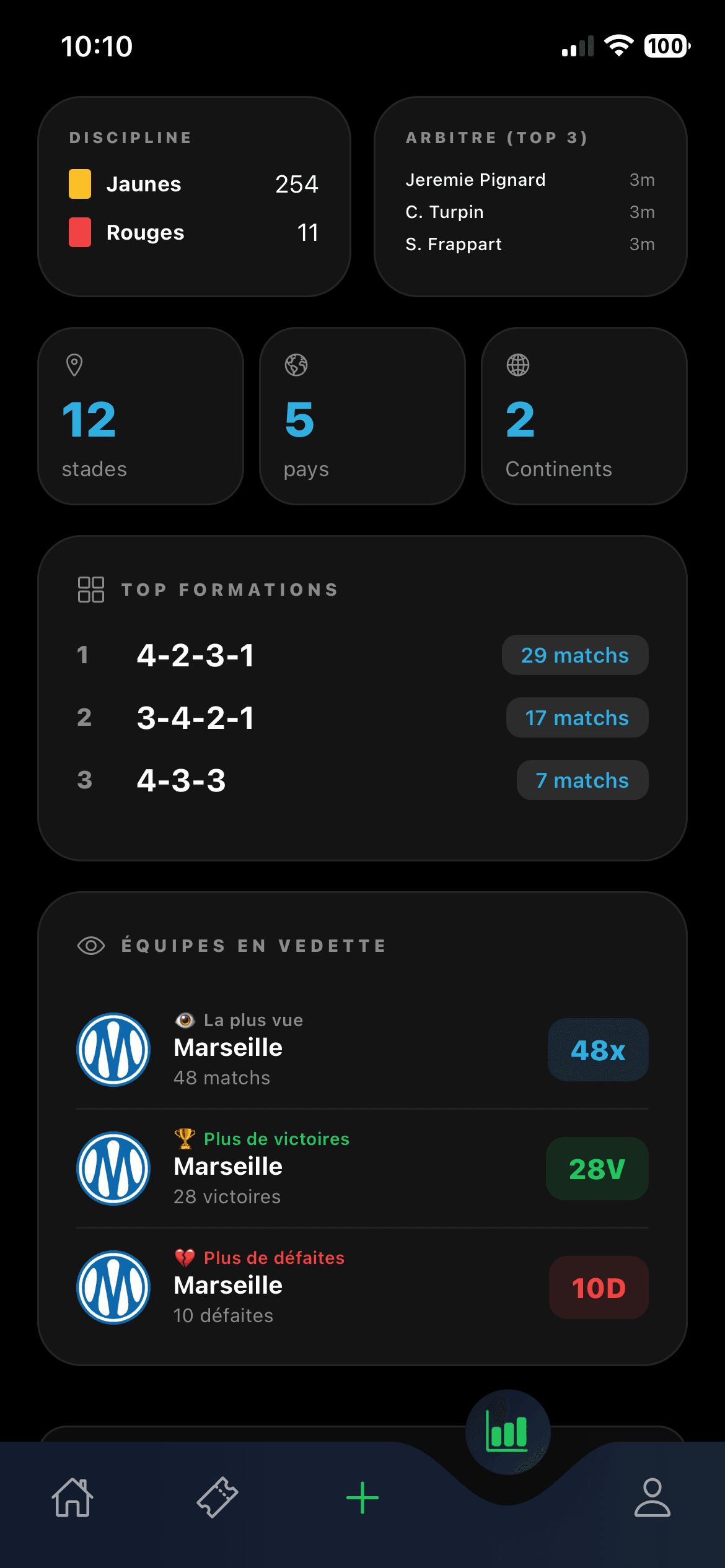 Career stats: discipline, referees, formations and top teams